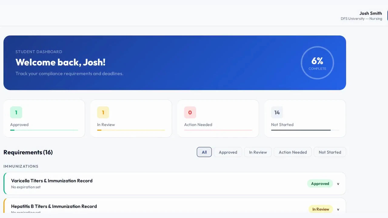 Student dashboard at 6% complete with Approved, In Review, Action Needed and Not Started counts above a list of 16 requirements.