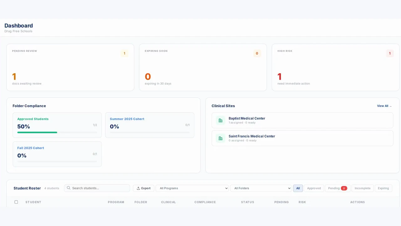 Coordinator dashboard with pending review, expiring soon and high risk alerts, folder compliance by cohort, clinical sites and the student roster.