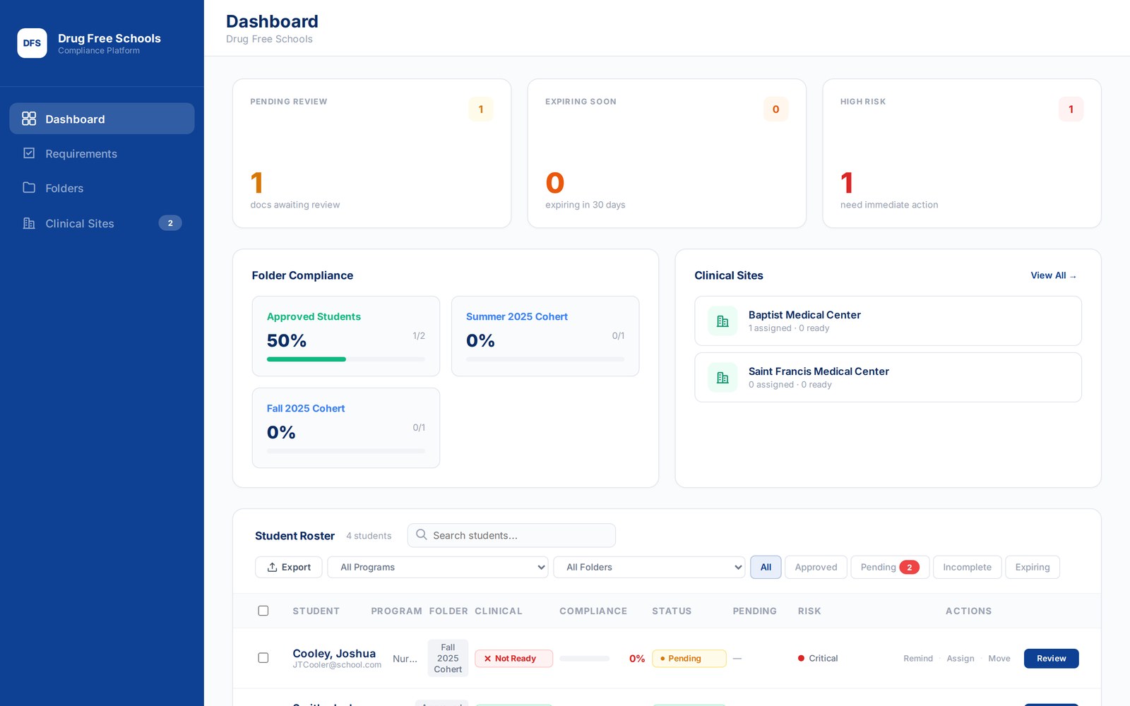 Drug Free Schools director dashboard showing the student compliance roster, cohort folder percentages, pending reviews, and assigned clinical sites